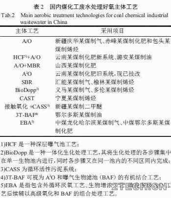 解析：煤化工废水处理关键工艺 - 环保之家 