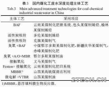 解析：煤化工废水处理关键工艺 - 环保之家 