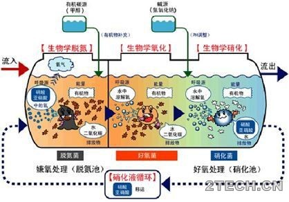 进展：高含盐有机废水研究 - 环保之家 