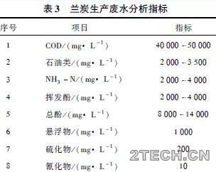 探讨：煤化工废水除油技术 - 环保之家 