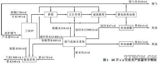 探讨：煤化工废水除油技术 - 环保之家 