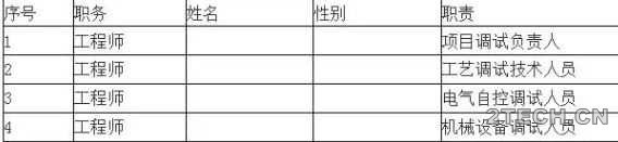 实战：焦化废水调试运行案例 - 环保之家 