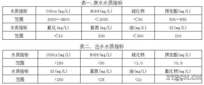 实战：焦化废水调试运行案例 - 环保之家 