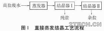 分析：高盐废水分盐结晶工艺及其经济性 - 环保之家 