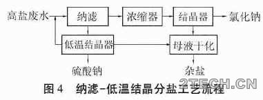 分析：高盐废水分盐结晶工艺及其经济性 - 环保之家 