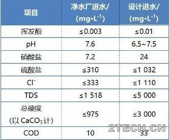 环保之家.JPG