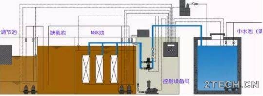 膜生物反应器[MBR]组合工艺及设计计算 - 环保之家 