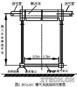 聊聊：百乐克[BIOLAK]污水处理工艺 - 环保之家 