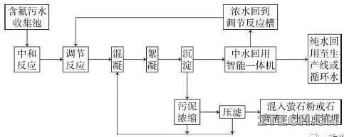 环保之家.JPG