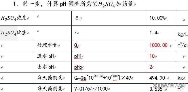 芬顿高级氧化[Fenton]处理难降解废水原理及分析 - 环保之家 