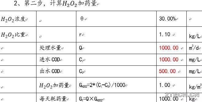 芬顿高级氧化[Fenton]处理难降解废水原理及分析 - 环保之家 