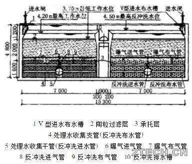 计算：曝气生物滤池工艺设计 - 环保之家 