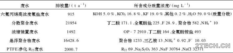环保之家.JPG