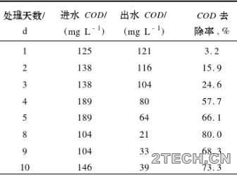 环保之家2.JPG