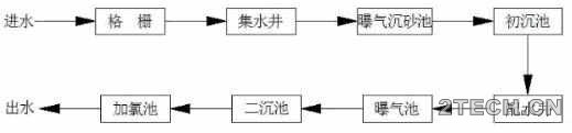 环保之家.JPG