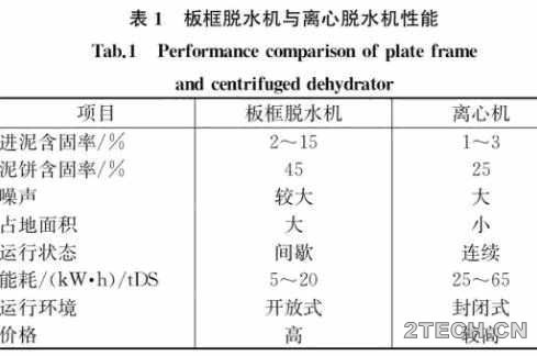 案例：北京第九水厂污泥脱水系统改造设备选型 - 环保之家 