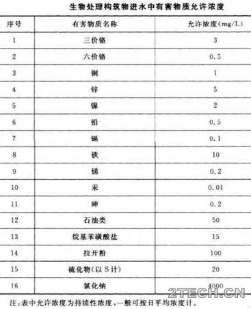 探究：氯离子对活性污泥的影响及对策 - 环保之家 