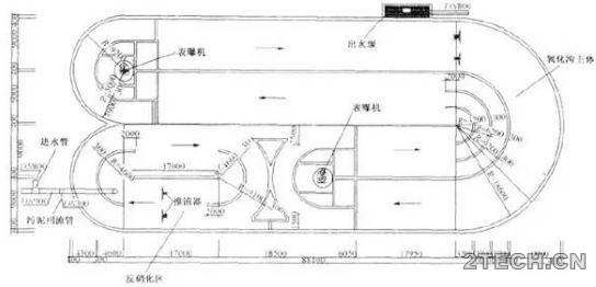 交流：卡鲁塞尔[Carrousel]氧化沟 - 环保之家 