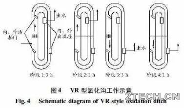 详解：氧化沟工艺特点及应用型式 - 环保之家 