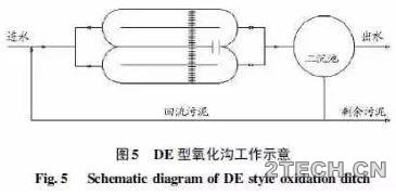 详解：氧化沟工艺特点及应用型式 - 环保之家 