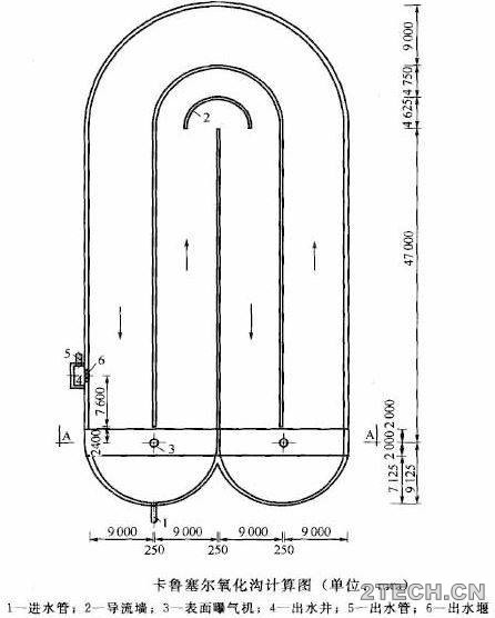 计算：卡鲁塞尔[Carrousel]氧化沟工艺设计 - 环保之家 
