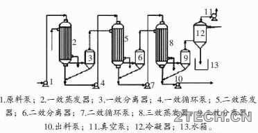 研究：煤化工高盐废水处理技术 - 环保之家 