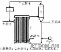 研究：煤化工高盐废水处理技术 - 环保之家 