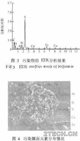 研究：垃圾渗滤液的反渗透膜污染 - 环保之家 