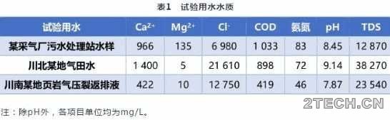 研究：天然气和页岩气高含盐开采废水脱氨氮技术 - 环保之家 