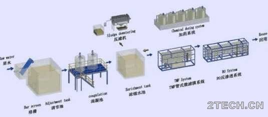 研究：高盐废水处理方法及工艺 - 环保之家 