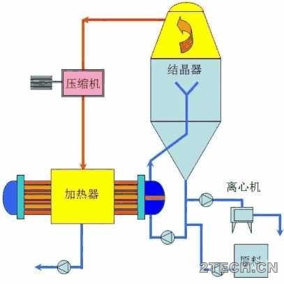 研究：高盐废水处理方法及工艺 - 环保之家 