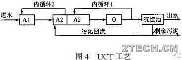 解析：同步脱氮除磷那些矛盾关系 - 环保之家 
