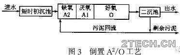 解析：同步脱氮除磷那些矛盾关系 - 环保之家 