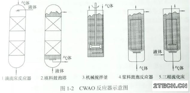 分享：催化湿式空气氧化/ CWAO技术 - 环保之家 