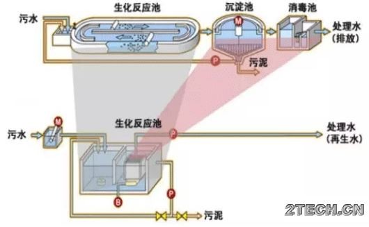 湿式氧化/WAO技术的应用 - 环保之家 