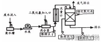 探讨：湿式氧化法优缺点及应用 - 环保之家 