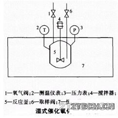 探讨：湿式氧化法优缺点及应用 - 环保之家 