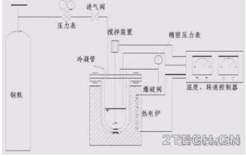 探讨：湿式氧化法优缺点及应用 - 环保之家 
