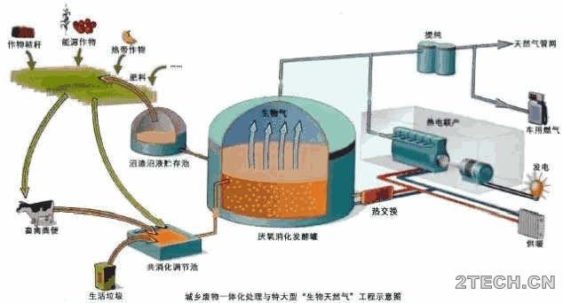 探析：厌氧反应器总汇及优劣 - 环保之家 