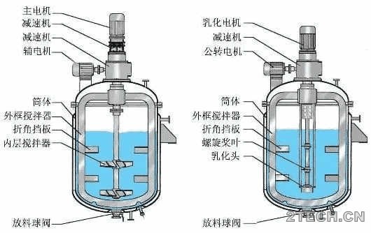 探析：厌氧反应器总汇及优劣 - 环保之家 
