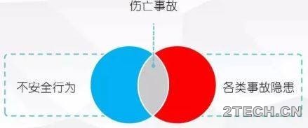 培训: 安全生产隐患排查实务 - 环保之家 