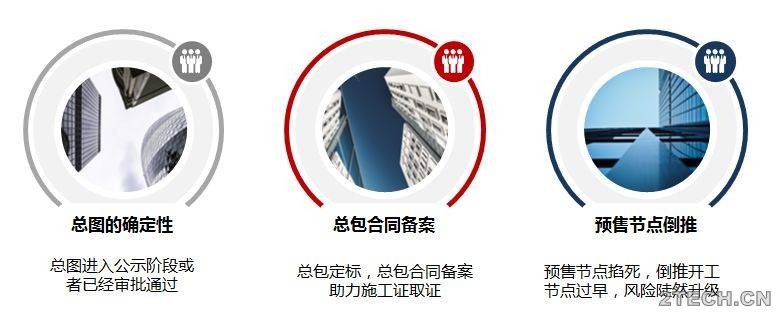 探究：总包招标环节的项目成本管控
