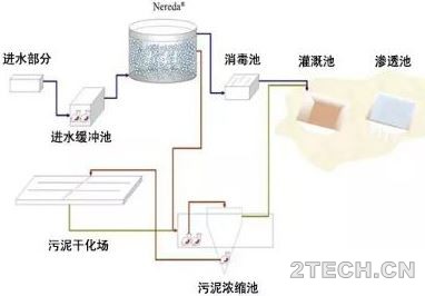 南非Gansbaai市政污水厂[Nereda工艺] - 环保之家 