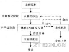 德国沼气发电特点及典型工程 - 环保之家 