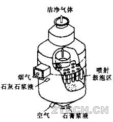 精析：日本CT-121FGD湿法烟气脱硫工艺 - 环保之家 
