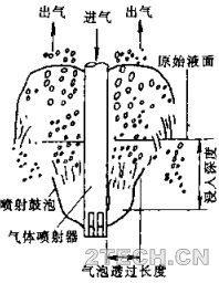 精析：日本CT-121FGD湿法烟气脱硫工艺 - 环保之家 