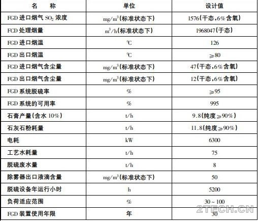 案例：广东国华台山发电厂烟气脱硫[CT-121FGD] - 环保之家 