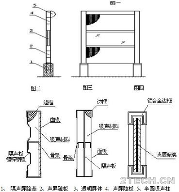 聊聊：声屏障隔声原理及结构 - 环保之家 