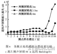 研究：轨交道间声屏障噪声控制 - 环保之家 