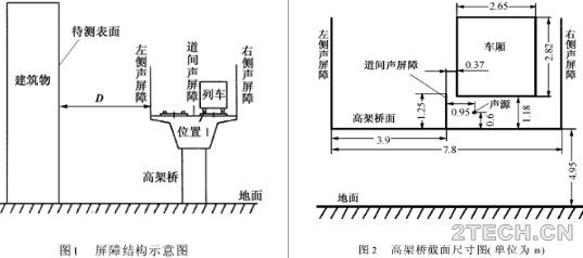 研究：轨交道间声屏障噪声控制 - 环保之家 